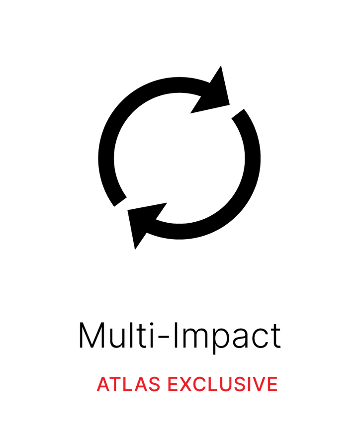 Atlas Brace Multi-Impact feature