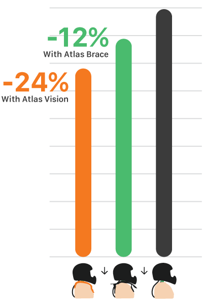 Atlas Brace Lab testing - Compression Results